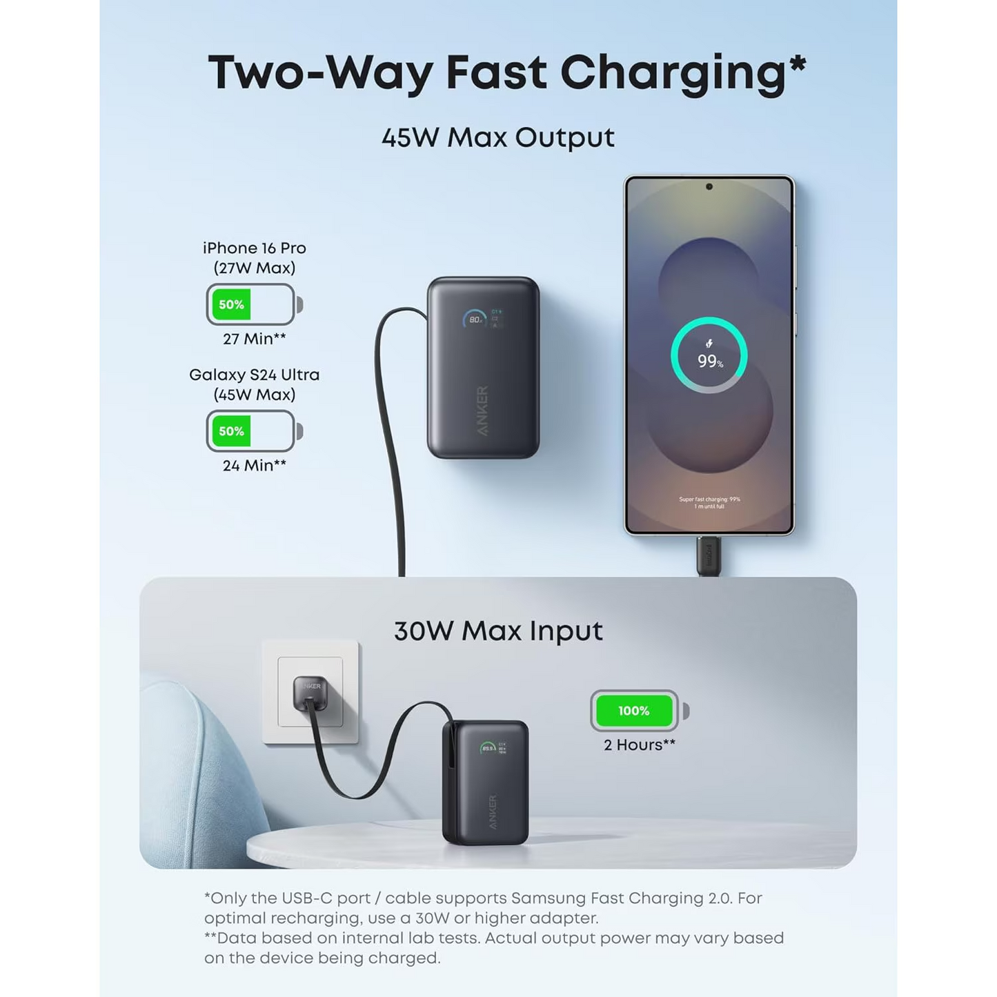 Externt batteri Anker Nano, 10000mAh, 45W, QC + PD, 1 x USB-A - 1 x USB-C, Svart A1638H11