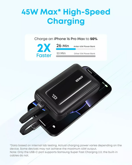 Externt batteri Anker Zolo, 20000mAh, 45W, QC + PD, 1 x USB-A - 3 x USB-C, Svart A1681H12