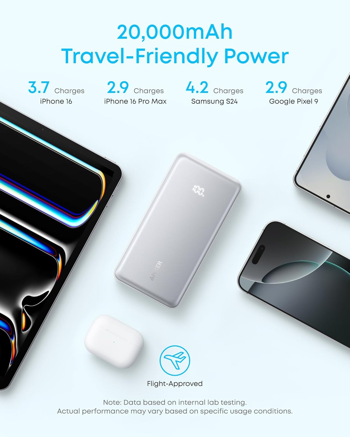 Externt batteri Anker Zolo, 10000mAh, 22.5W, QC + PD, 1 x USB-A - 2 x USB-C, Svart A110DH11