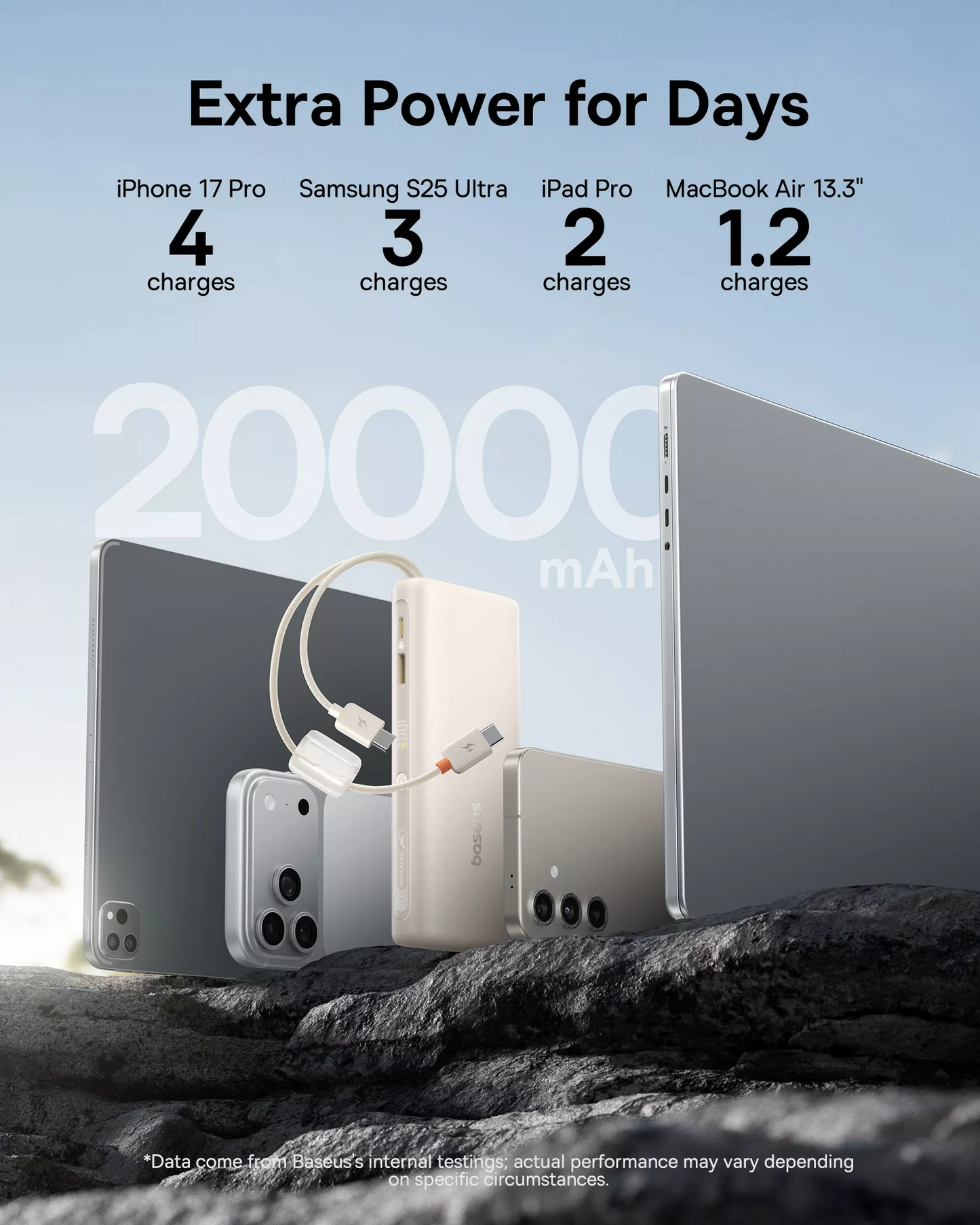 Externt Batteri Baseus EnerFill FC41, 20000mAh, 100W, QC + PD, 1 x USB-A - 3 x USB-C, Vit E0028N04