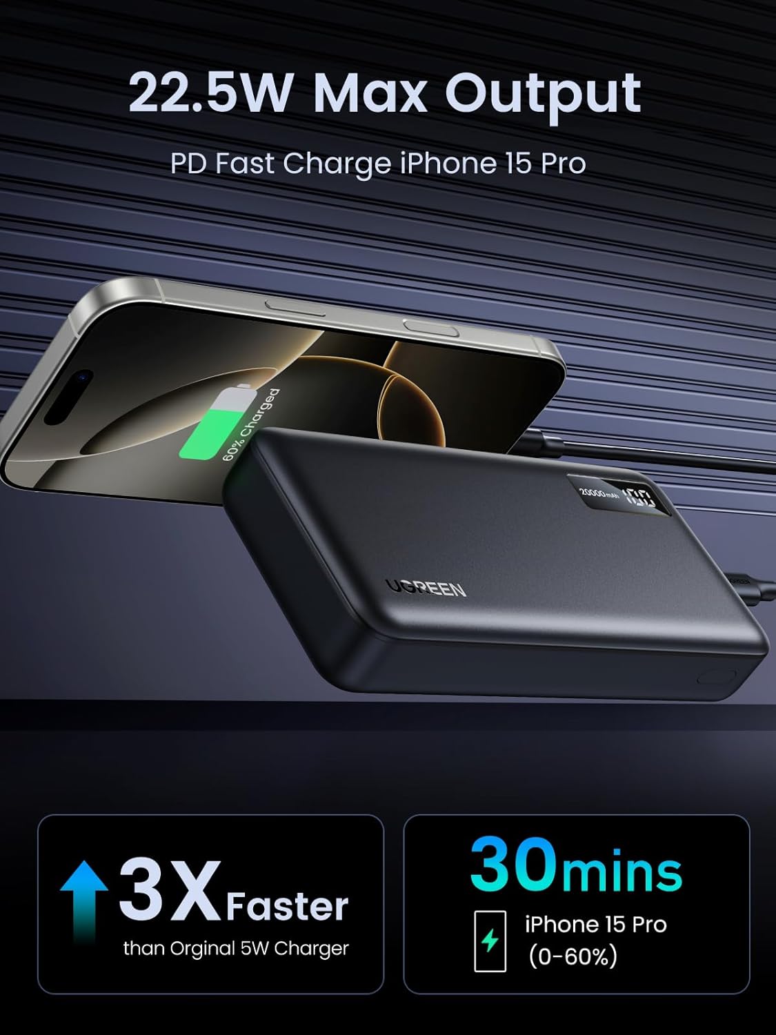 Extern batteri UGREEN PB312, 20000mAh, 22.5W, QC + PD, 1 x USB-C - 2 x USB-A, Svart