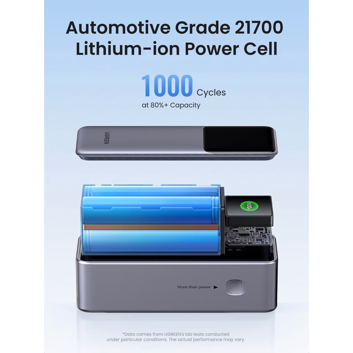 Extern batteri UGREEN PB722, 25000mAh, 200W, QC + PD, 1 x USB-A - 2 x USB-C, Grå
