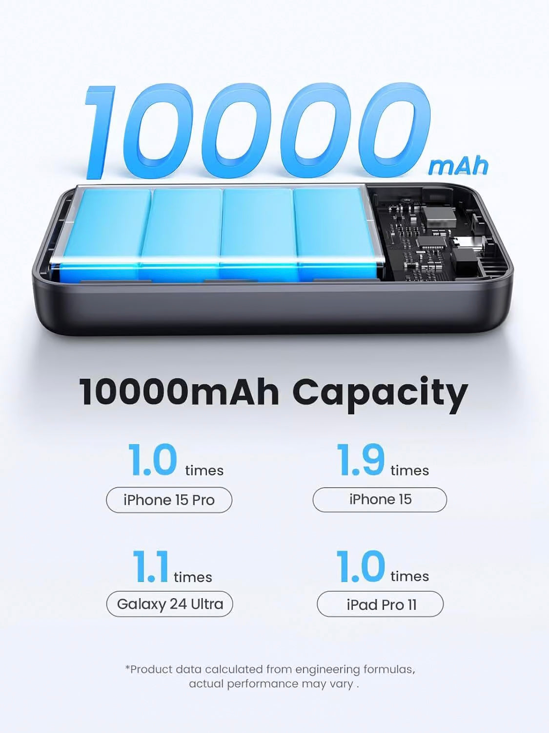 Extern batteri UGREEN PB761, 10000mAh, 30W, PD + FQI, 1 x QI - 1 x USB-C, Grå