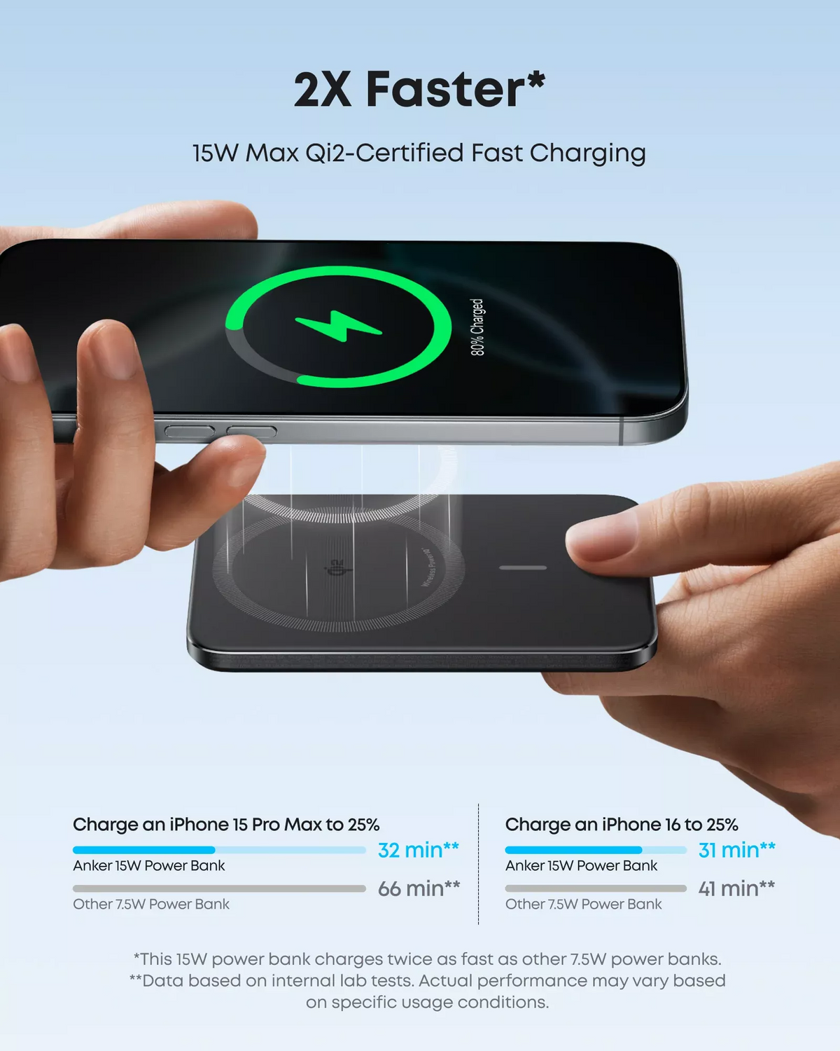 Anker Nano trådlös powerbank, 5000mAh, 20W, PD + FQI, 1 x QI - 1 x USB-C, Svart A1665H11