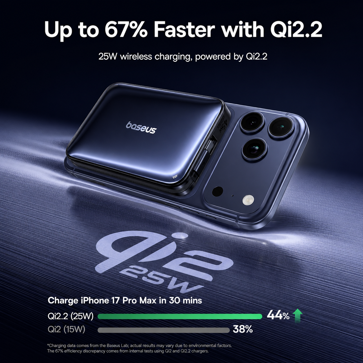 Trådlös Extern Batteri Baseus PicoGo AM61, 10000mAh, 45W, PD + FQI, 1 x QI - 2 x USB-C, Svart E0028V00