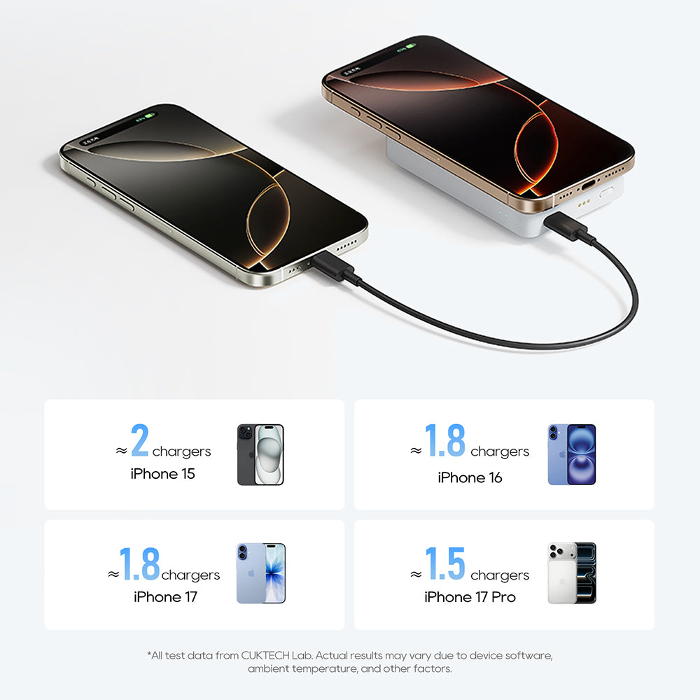 Trådlös Extern Batteri Cuktech WPB100N, 10000mAh, 20W, PD + FQI, 1 x QI - 1 x USB-C, Vit CKWPB100NGLGR