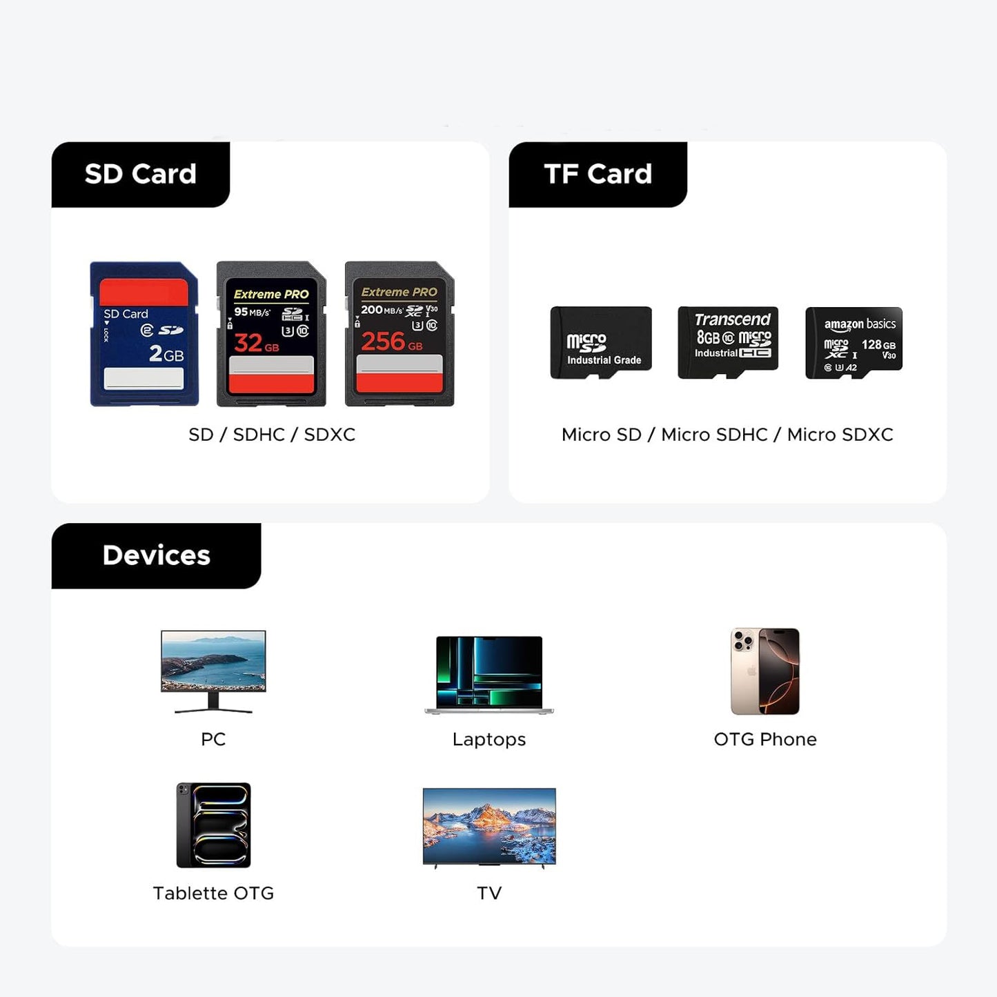 Kortläsare USB / USB-C med Organizer UGREEN CM856 (55899), 2 x SD - microSD, Grå