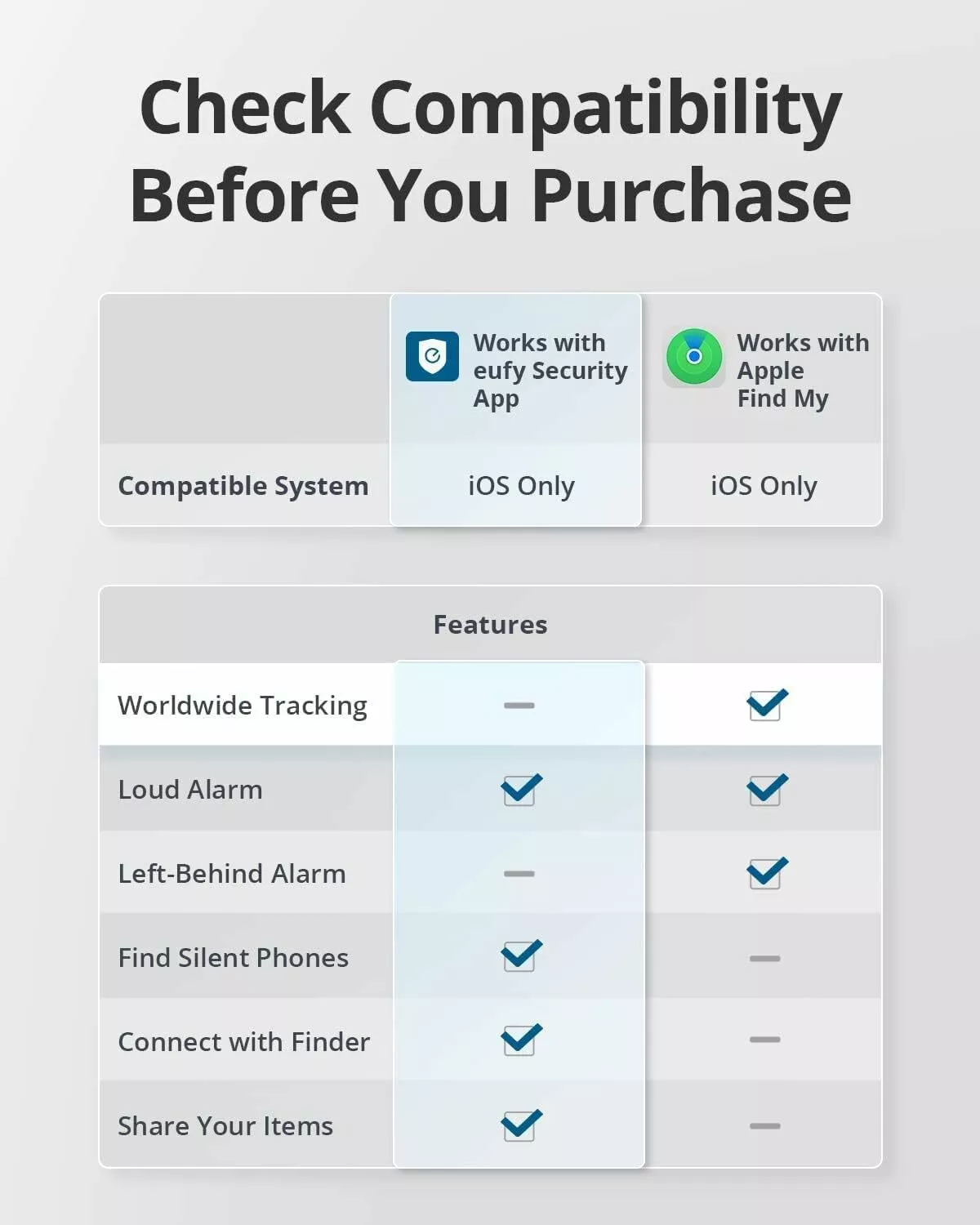 Eufy Security SmartTrack Link för iOS-serien, Set om 4 stycken, Svart E87B0012
