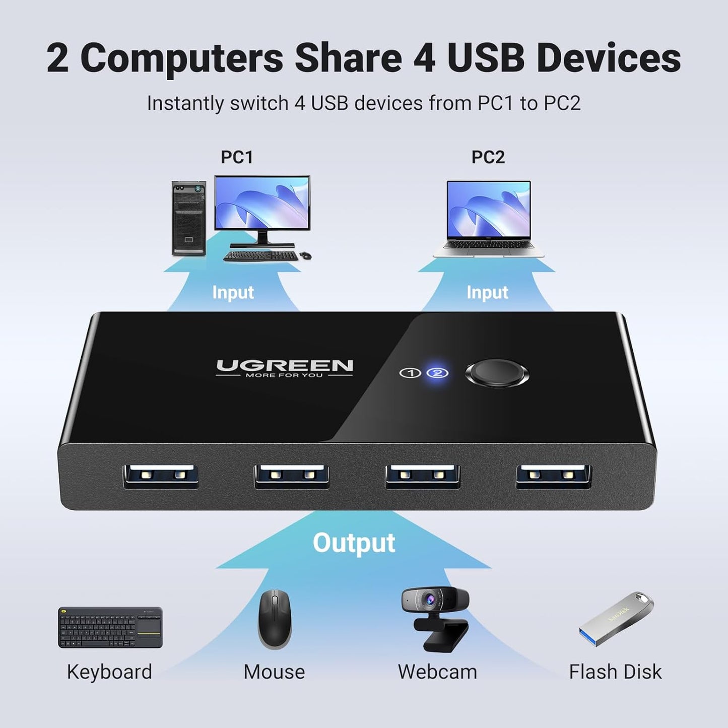Switch USB UGREEN US216 Two Sharing Box, 4 x USB-A, Svart