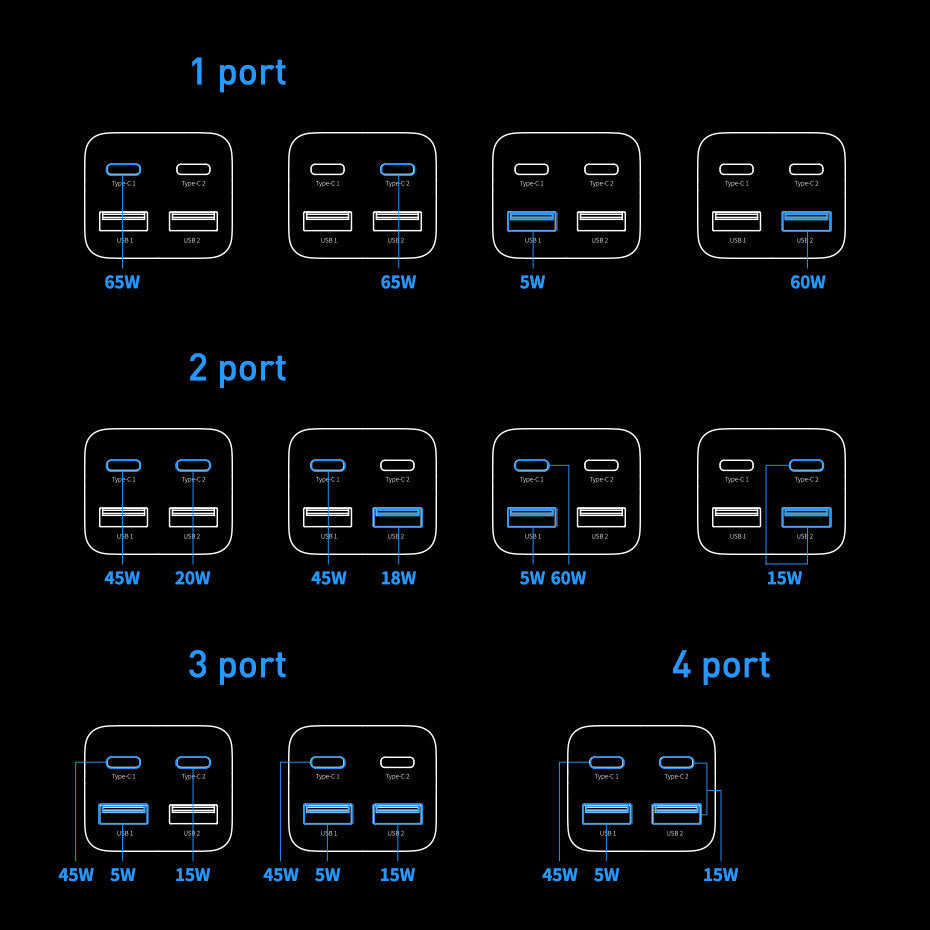 Baseus GaN3 Pro laddningsstation, 65W, 3A, 2 x USB-A - 2 x USB-C, Svart CCGP040101