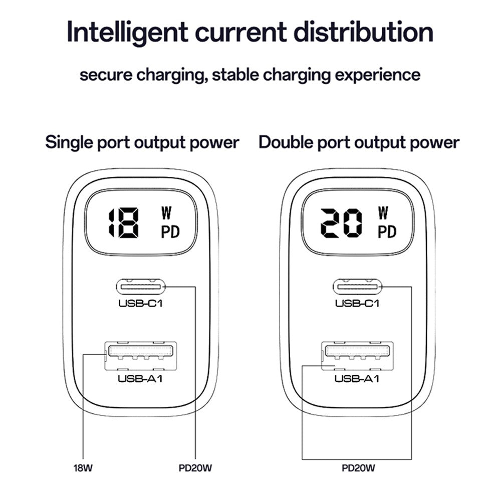 Nätverksladdare Yesido YC68, 20W Display, 3A, 1 x USB-A - 1 x USB-C, Svart