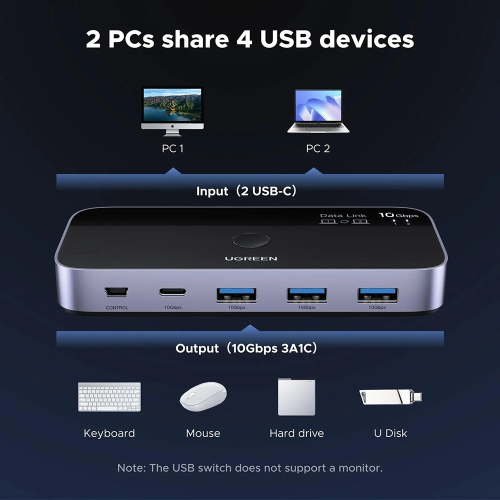 Switch USB UGREEN CM691 (45784), 3 x USB-A 3.2 - 1 x USB-C - 1 x miniUSB, Svart