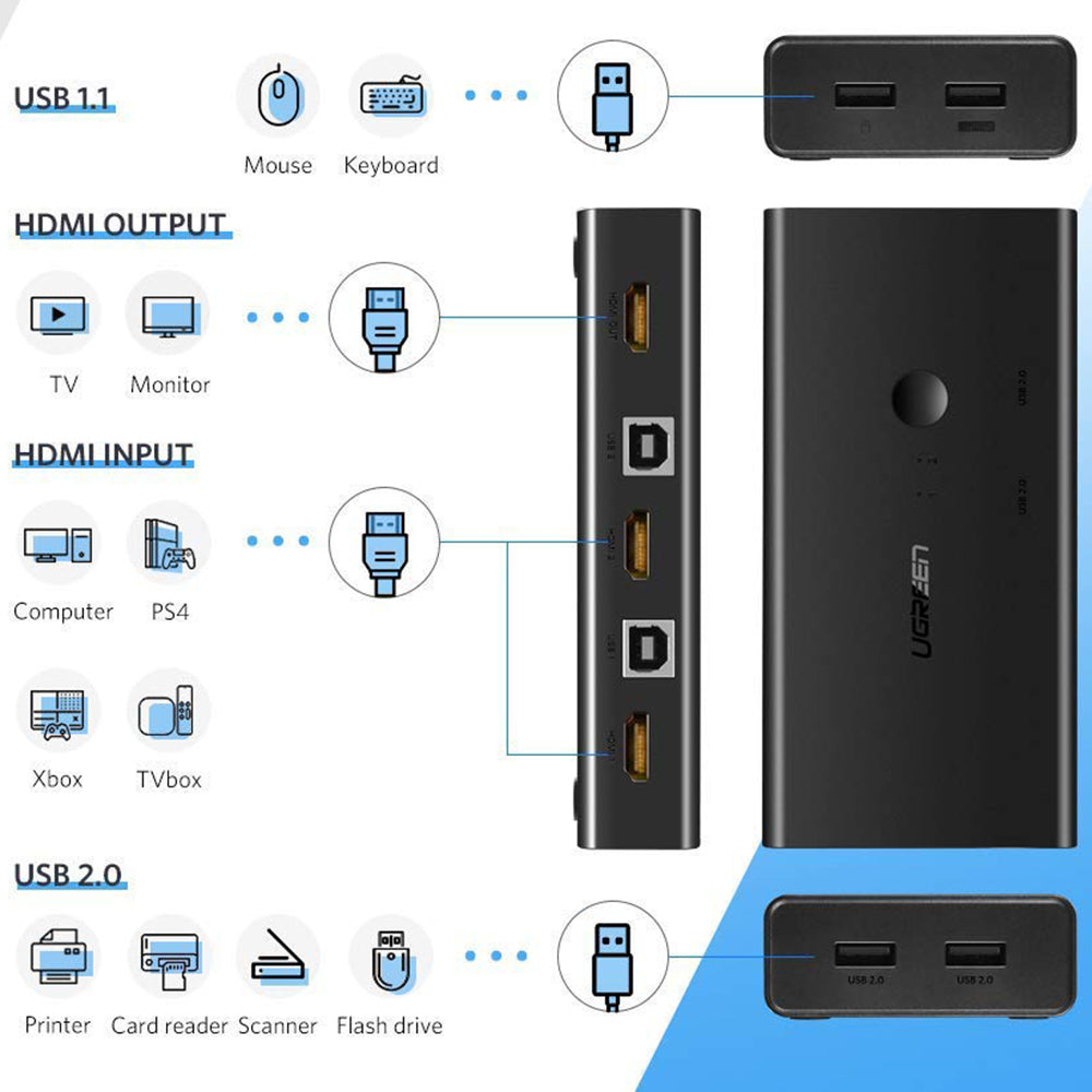 UGREEN CM200 HDMI Video Switch (50744), Black