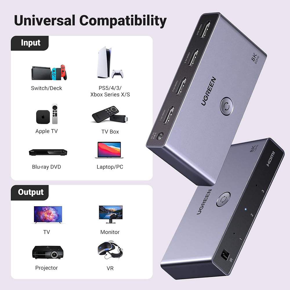 HDMI-växel UGREEN CM624 (15604), Grå