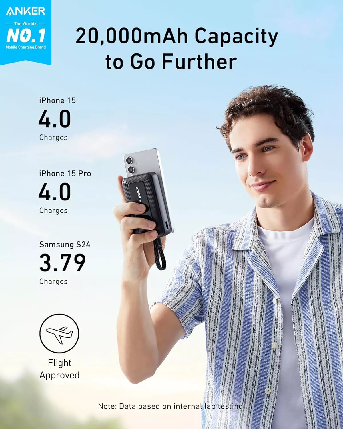 Anker Zolo External Battery, 20000mAh, 30W, QC + PD, 1 x USB-A - 2 x USB-C, Black A1689H11