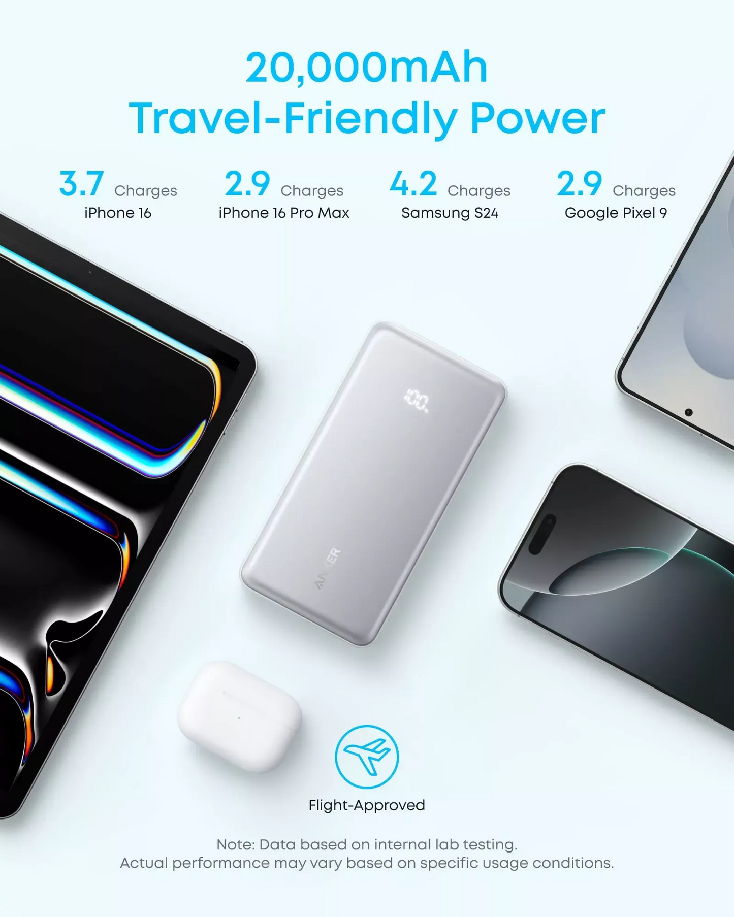 Externt batteri Anker Zolo, 20000mAh, 22.5W, QC + PD, 1 x USB-A - 2 x USB-C, Svart A110EH11