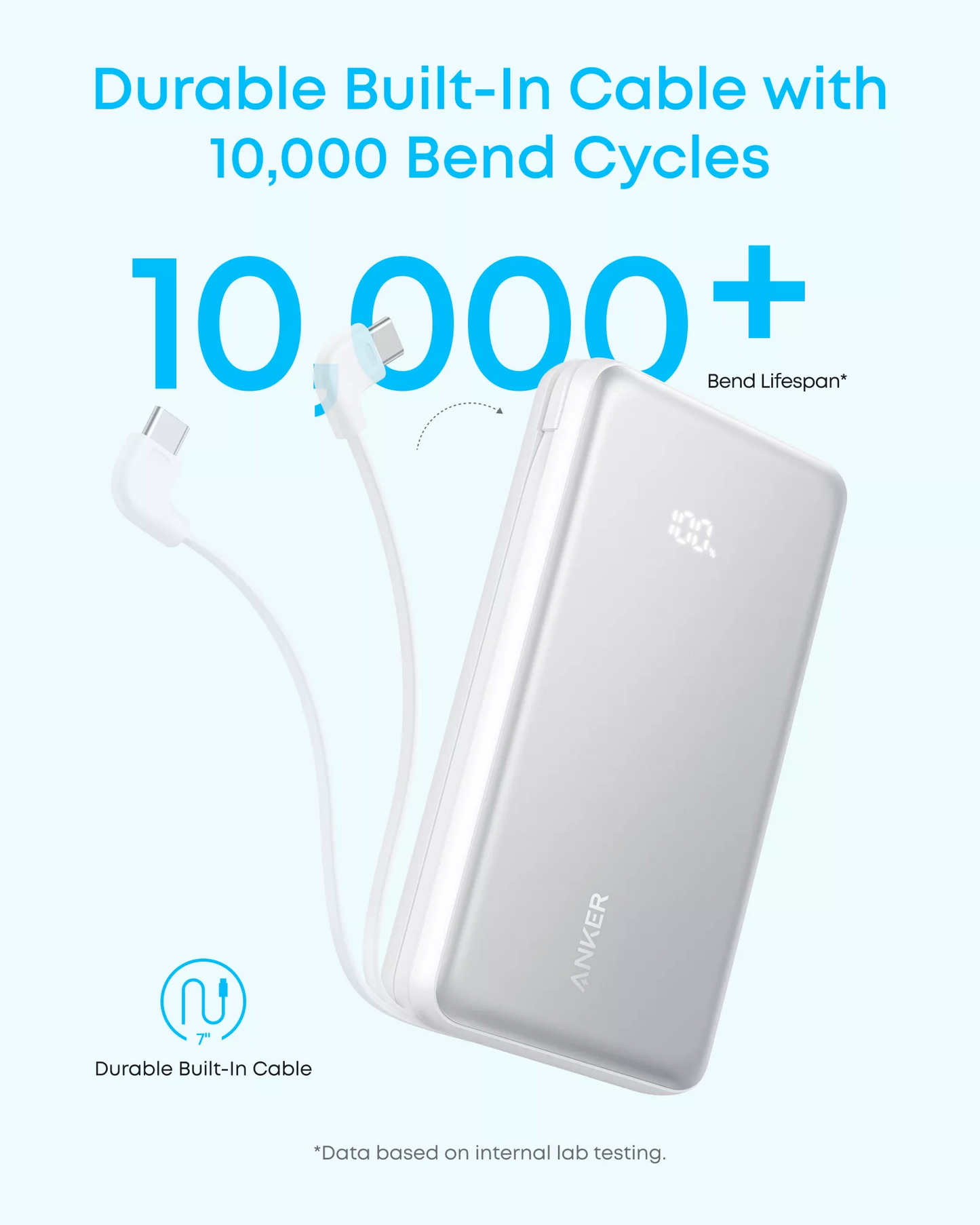 Externt batteri Anker Zolo, 20000mAh, 22.5W, QC + PD, 1 x USB-A - 2 x USB-C, Vit A110EH21