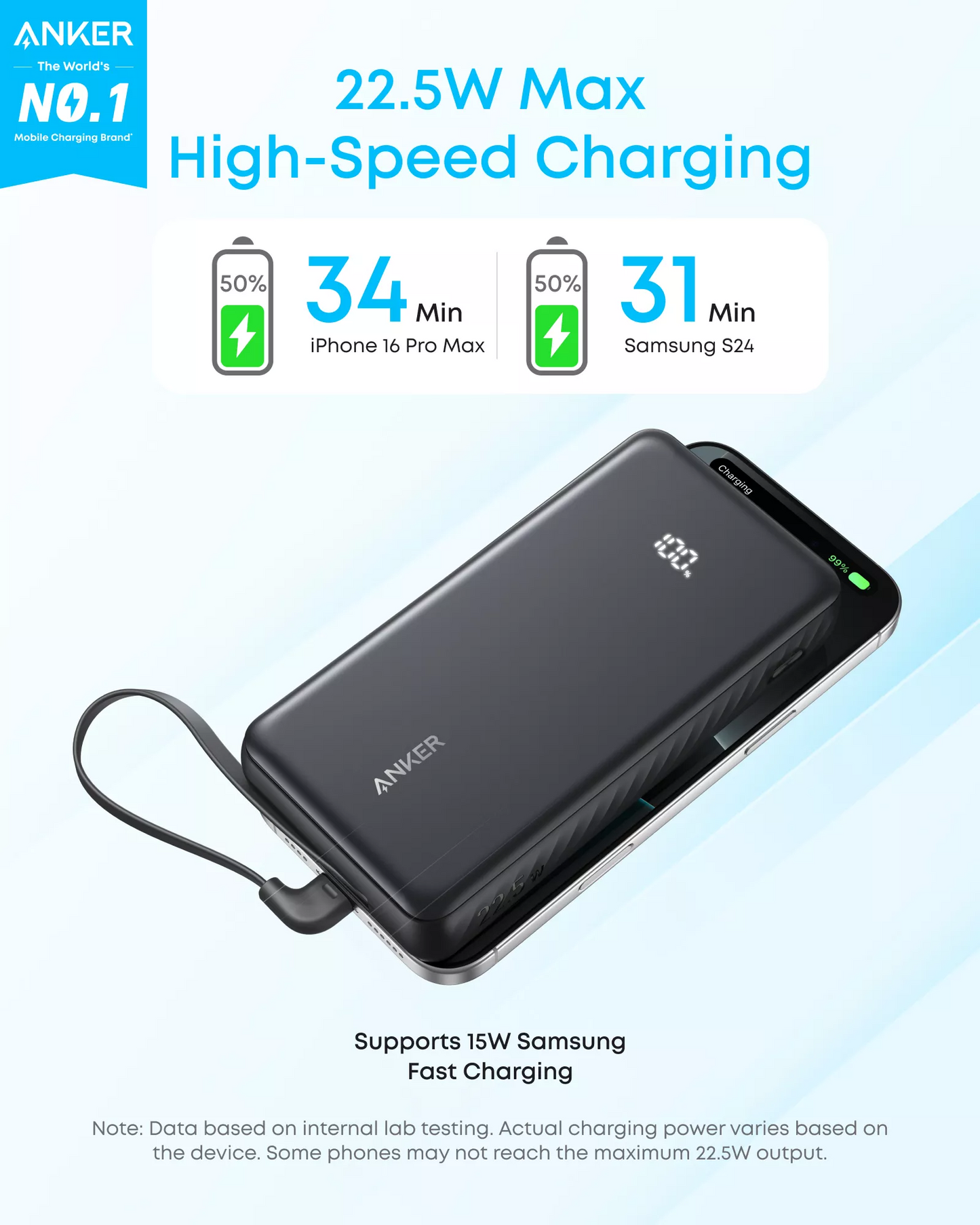 Externt batteri Anker Zolo, 20000mAh, 22.5W, QC + PD, 1 x USB-A - 2 x USB-C, Vit A110EH21