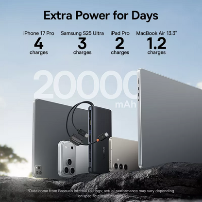 Extern batteri Baseus EnerFill FC41, 20000mAh, 100W, QC + PD, 1 x USB-A - 3 x USB-C, Svart E0028N03