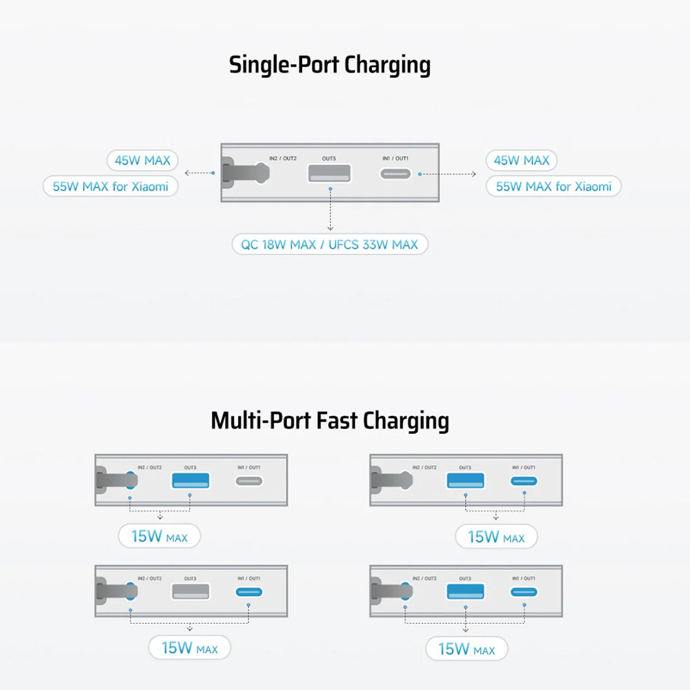 Extern batteri Cuktech LPB200N, 20000mAh, 45W, QC + PD, 1 x USB-A - 2 x USB-C, Vit CUKP200NGLLG