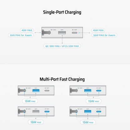 Extern batteri Cuktech LPB200N, 20000mAh, 45W, QC + PD, 1 x USB-A - 2 x USB-C, Vit CUKP200NGLLG