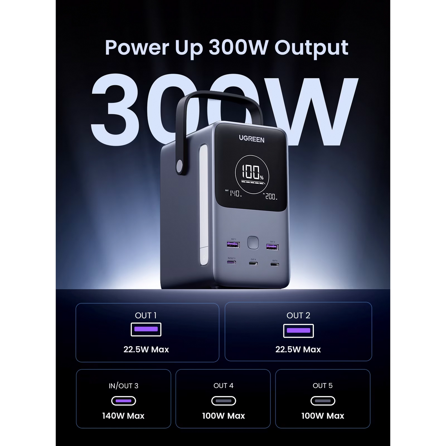 Extern batteri UGREEN PB770, 48000mAh, 300W, QC + PD, 2 x USB-A - 3 x USB-C, Grå, Omslagen