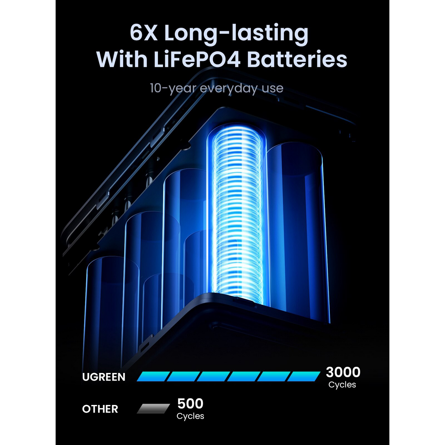 Extern batteri UGREEN PB770, 48000mAh, 300W, QC + PD, 2 x USB-A - 3 x USB-C, Grå, Omslagen