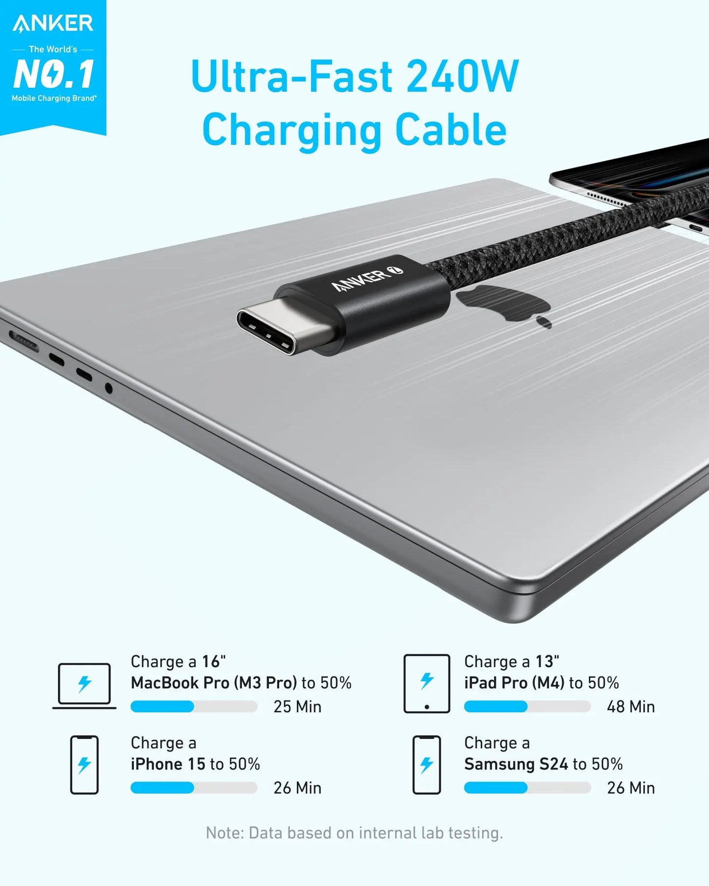 USB-C Data- och Laddningskabel - USB-C Anker Zolo, 240W, 1m, Svart A8060H11