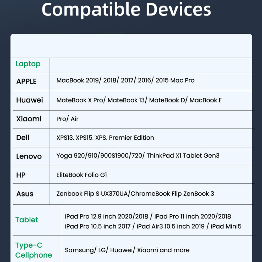 Data- och laddningskabel USB-C - USB-C Techsuit PCB018, 100W, 1m, Svart