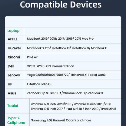 Data- och laddningskabel USB-C - USB-C Techsuit PCB018, 100W, 1m, Svart
