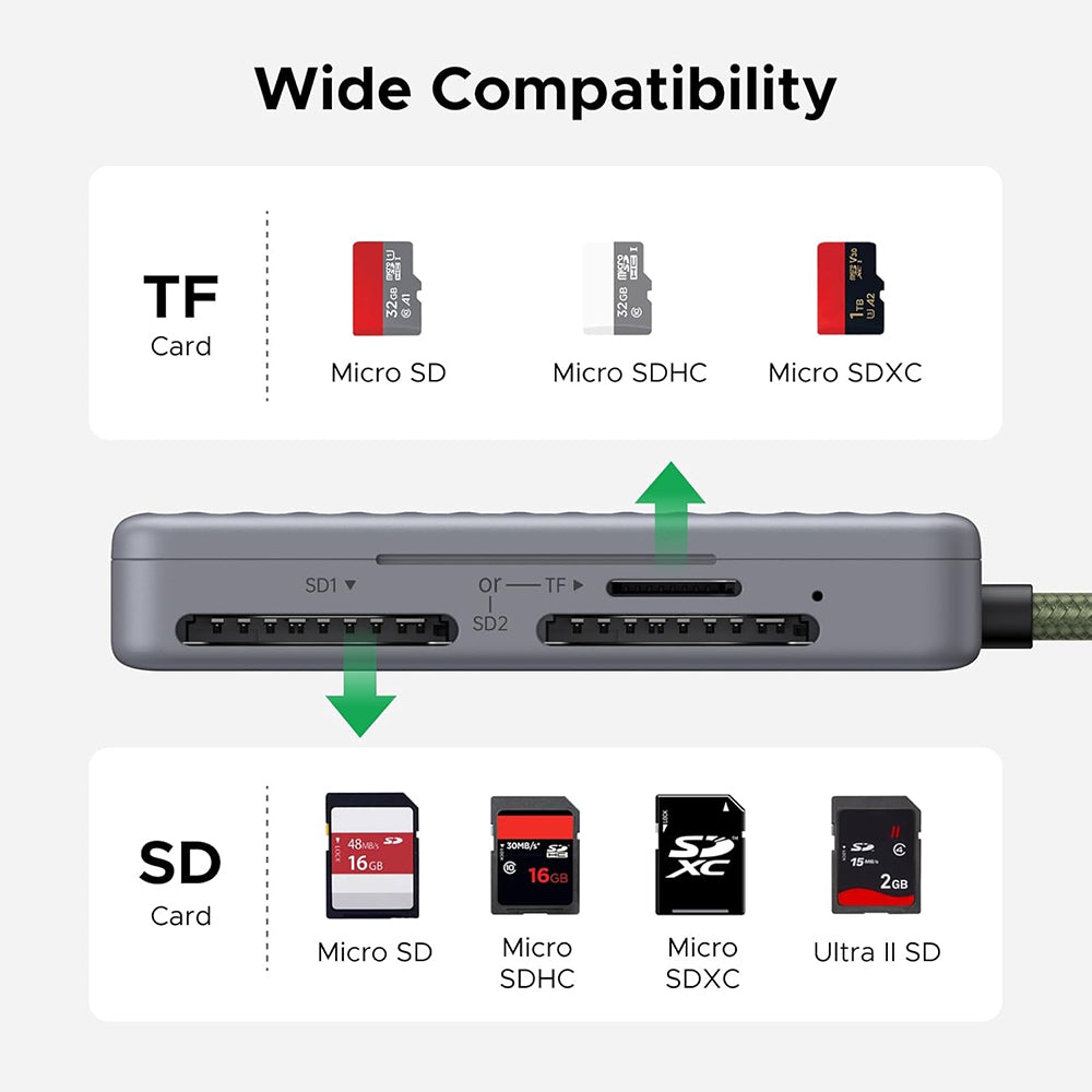 USB-C-kortläsare med UGREEN 55886-organisatör, 2 x SD - microSD, Grå