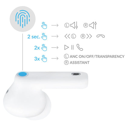 Bluetooth-handsfree 3MK LIFEPODS, TWS, ANC, Vit