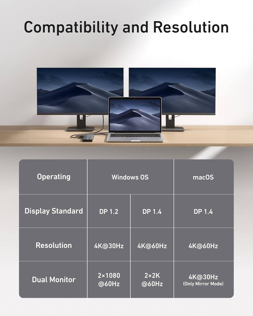 USB-C-hubb Anker PowerExpand, 1 x USB-A 3.2 - 2 x USB-A - 2 x USB-C - 1 x DisplayPort - 1 x HDMI - 1 x 3,5 mm jack - 1 x RJ45 - 1 x SD - 1 x microSD, Grå