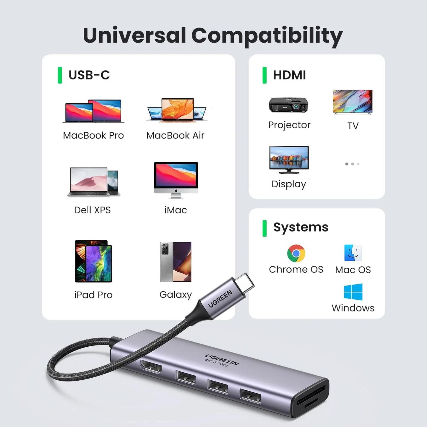Hub USB-C UGREEN CM511 (60383), 3 x USB-A 3.2 - 1 x HDMI - 1 x SD - 1 x microSD, Grå