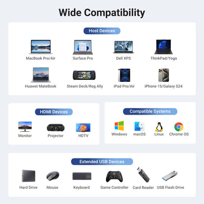 UGREEN CM512 USB-C Hub (45000), 2 x USB-A 3.2 - 2 x USB-C - 1 X HDMI - 1 x RJ45, Gray