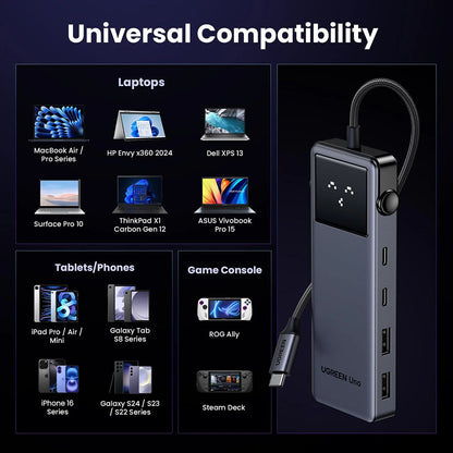 USB-C-hubb UGREEN Uno (75177), 2 x USB-A 3.2 - 3 x USB-C - 1 x HDMI, Grå