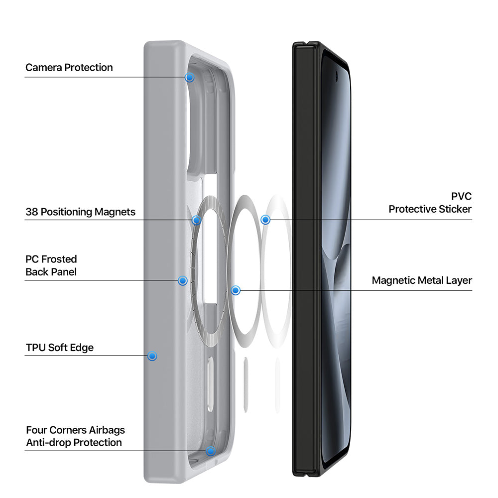 MagSafe-fodral för Google Pixel 11 Pro Fold, DUX DUCIS, Yind, Grå