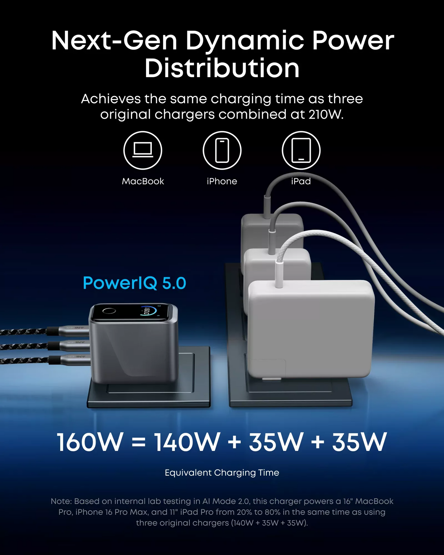 Anker Prime Nätverksladdare, 160W, 5.36A, 3 x USB-C, Grå A2687341