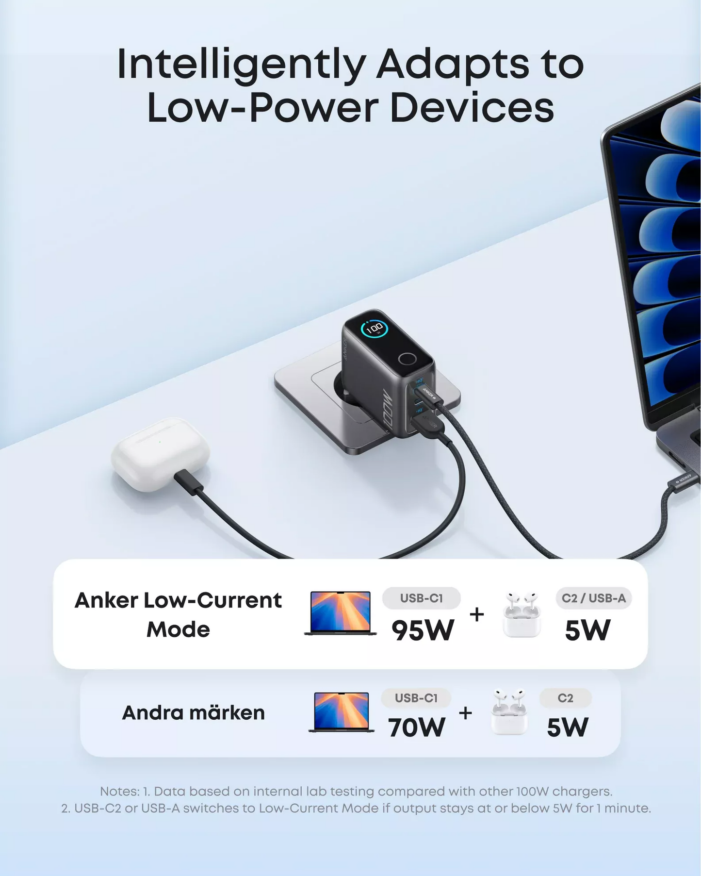 Nätverksladdare med USB-C-kabel Anker Smart Display, 100W, 5A, 1 x USB-A - 2 x USB-C, Grå B121BGZ1