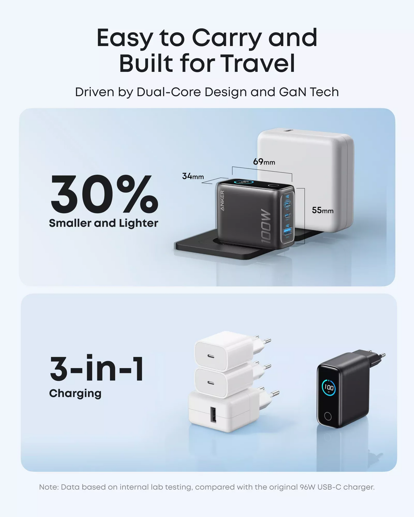 Nätverksladdare med USB-C-kabel Anker Smart Display, 100W, 5A, 1 x USB-A - 2 x USB-C, Grå B121BGZ1