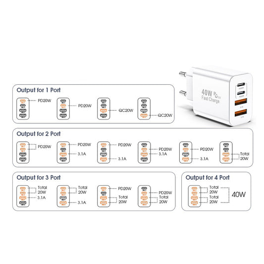 Nätverksladdare Techsuit PowerXQuad CH4, 40W, 3A, 2 x USB-A - 2 x USB-C, Vit