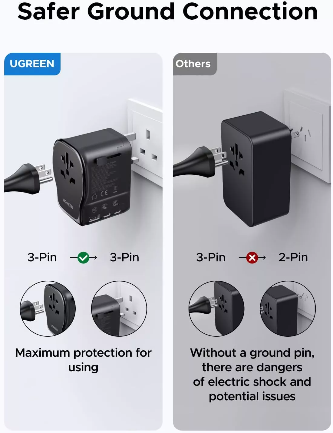 Nätadapter UGREEN Travel S550 (55001), 65W, 3,25A, 1 x USB-A - 2 x USB-C, Svart