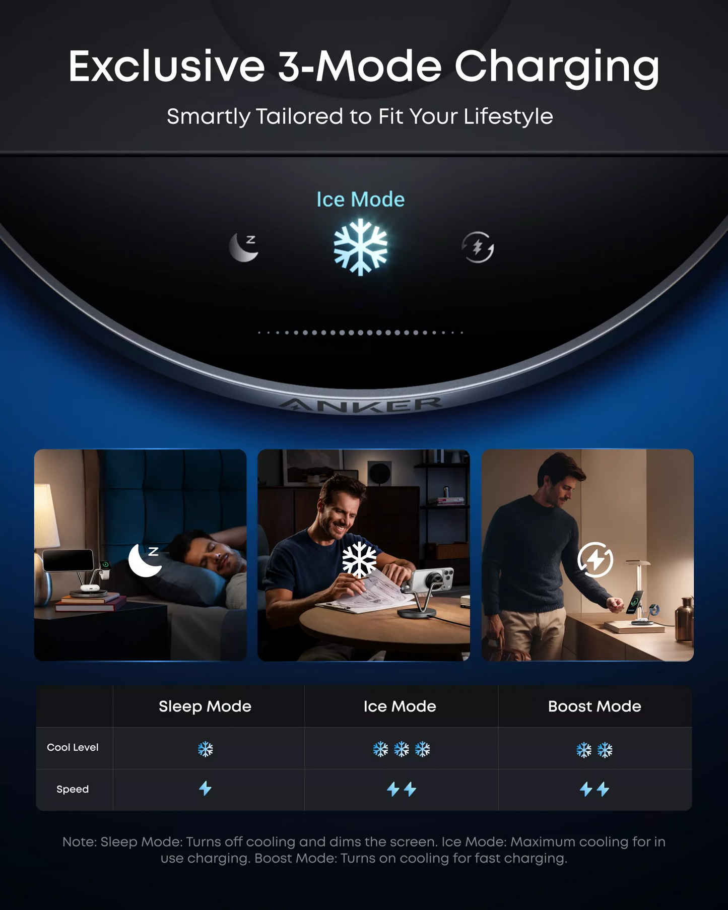 Trådlös nätverksladdare Anker Prime MagGo AirCool 3in1, 25W, Svart B25X7G11