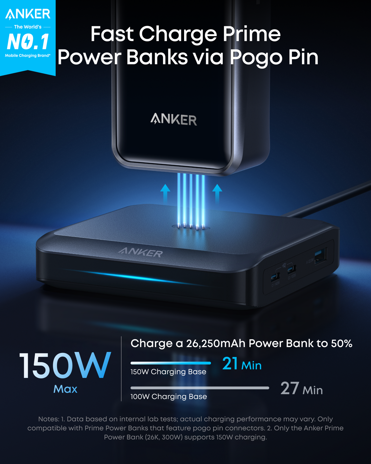 Anker laddningsstation för externa batterier Prime, 150W, 5A, 1 x Pogo Pin - 1 x USB-A - 2 x USB-C, Svart A1903G11