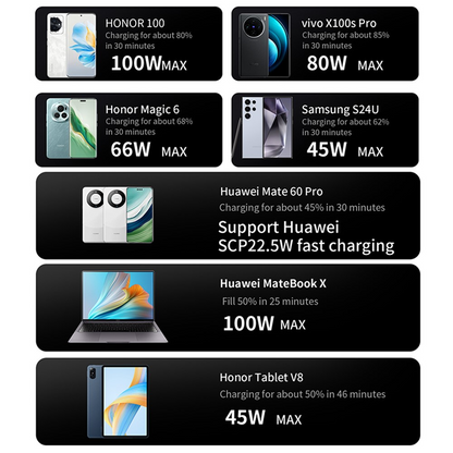 OEM-stationsladdare, 600W, 4 x USB-A - 4 x USB-C, Vit