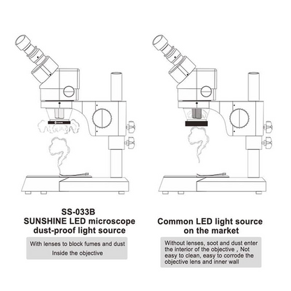 Sunshine SS-033C lampa för mikroskop