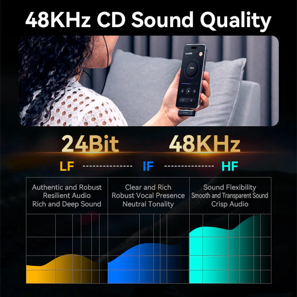 Vention Clip-On Lavalier, USB-C, Set med 2 stycken, Svart