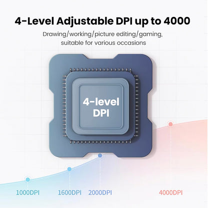Trådlös mus UGREEN MU102 FUN+, 4000DPI, BT / Wi-Fi, Blå