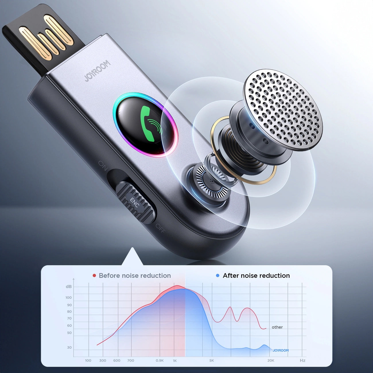 Bluetooth-mottagare Joyroom JR-CB6