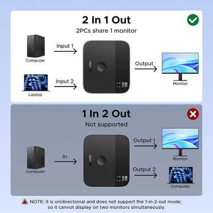 UGREEN 65878 DisplayPort / USB-C Switch, Black